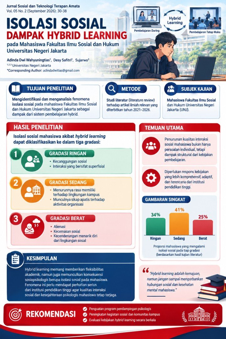 Infografis