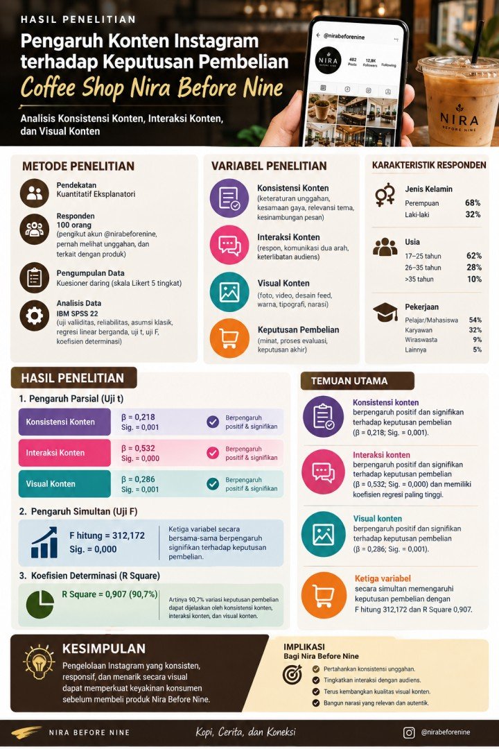 Infografis