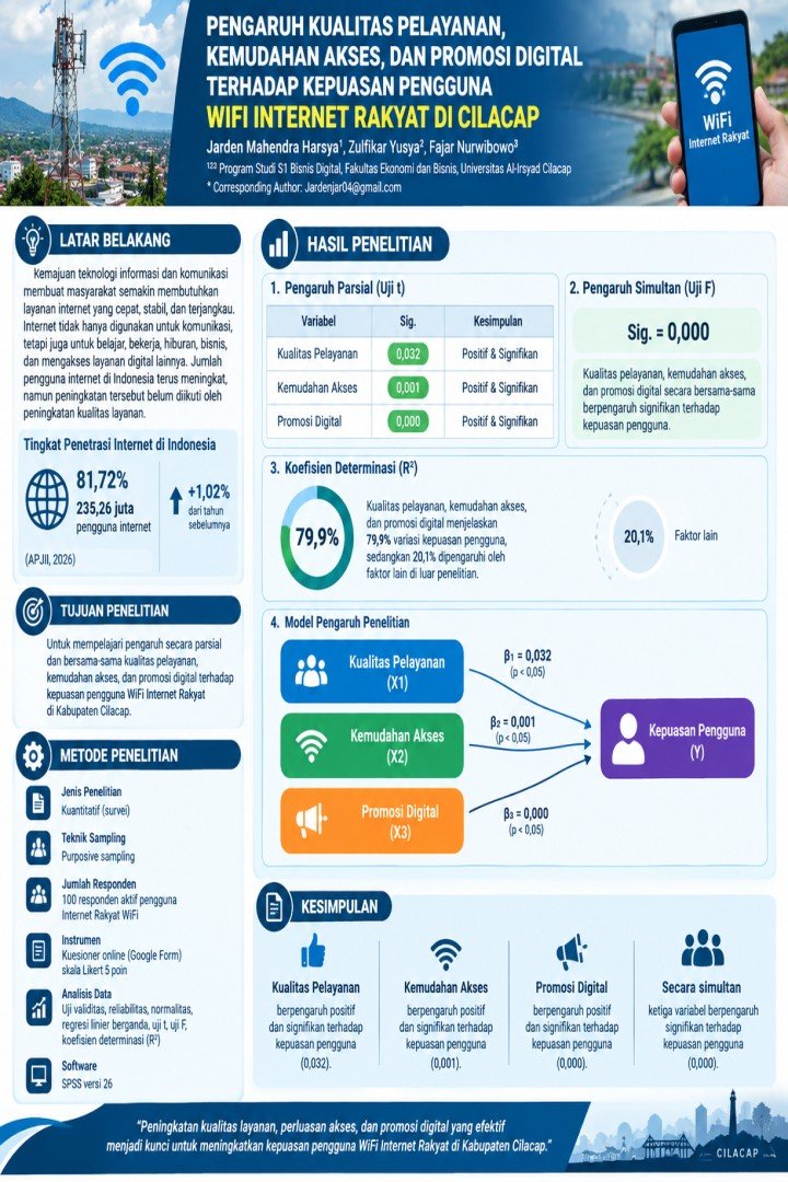 Infografis